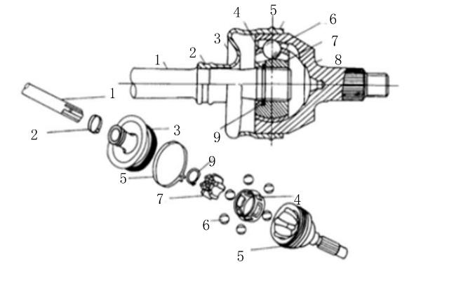 详细图解：汽车万向传动装置的组成-