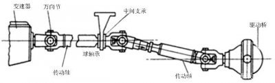 ​详细图解：汽车万向传动装置的组成