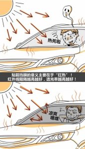 ​汽车太阳膜品牌排行榜，车用太阳膜什么牌子好