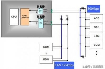 ​can总线控制器的原理（can控制器的工作原理）