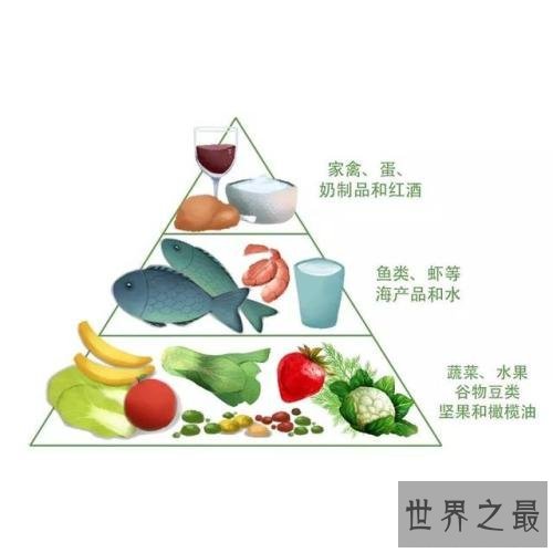 全球最佳饮食排行榜，你知道最厉害的饮食都有哪些吗？