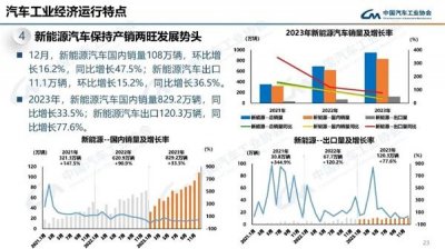 ​我国2027年新增新能源汽车占比力争达到45%：老旧内燃机基本淘汰