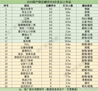 ​扑街预定？？“2024待爆剧”来啦