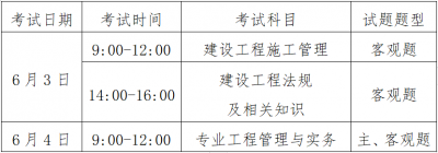 ​二建证考试需要什么条件(关于2023年度山东省二级建造师执业资格考试报名的通