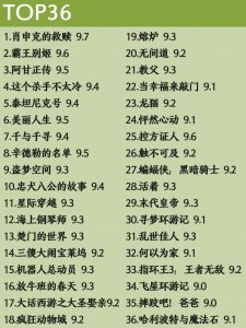 ​电影排行榜(一生必看！豆瓣TOP250部高分电影合集，火速收藏！)