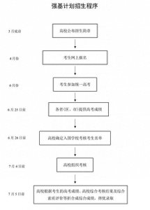 ​高考时间(收藏！2024年高考时间表！)