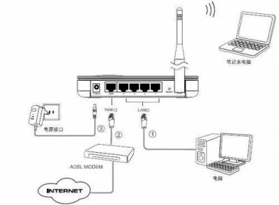 ​路由器连不上网怎么解决