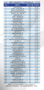 ​2023年中国汽车发明专利公布 华为第一