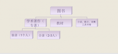 ​图书都有哪些种类（图书的种类分为几类）