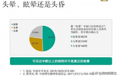 ​脑供血不足引起的头晕打什么吊瓶好 脑供血不足引起的头晕打什么吊瓶管用