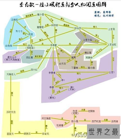 一张图告诉你，李寻欢才是古龙小说武功排名第一