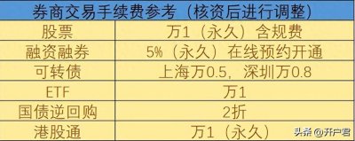 ​国债逆回购买入操作 国债逆回购购买步骤视频