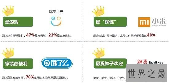 中国互联网公司的6个企业之最，小米周边足疗店最多