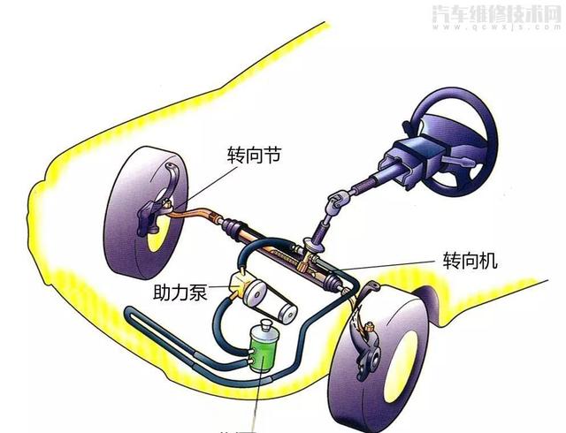 车辆跑偏是什么原因造成的-