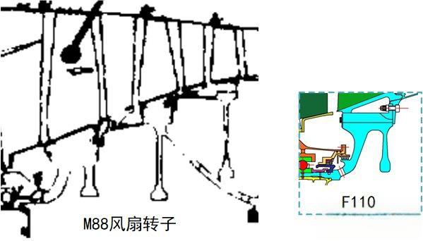 阵风用的M88发动机性能如何，在世界上处于什么水平？-