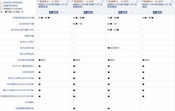 陆风x7质量到底好不好！有什么优缺点-