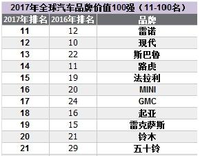 雷诺车属于什么档次，开雷诺有档次吗-