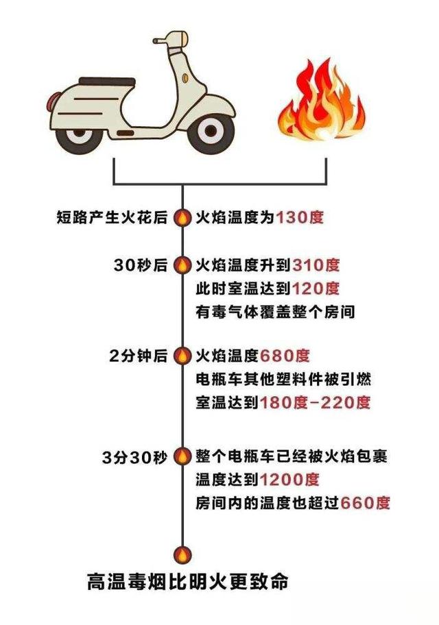 进年电动车充电起火爆炸频发是什么原因？科普电动车充电常识。-