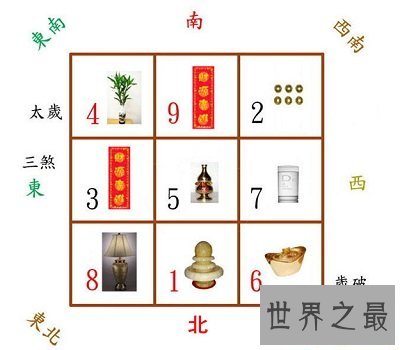 三阶幻方，九宫图，九宫图算法，古代数学中的瑰宝