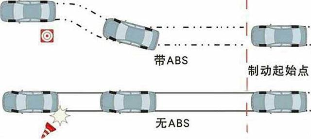 abs防抱死系统是什么意思？abs灯亮了是什么原因导致的-