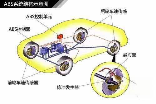 abs防抱死系统是什么意思？abs灯亮了是什么原因导致的-