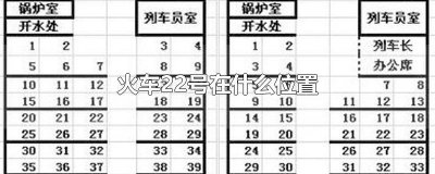 ​火车2车厢22号坐哪里 22号在火车哪个位置