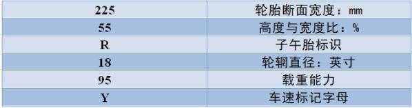 大众速腾轮胎多久换一次，速腾轮胎品牌型号尺寸-