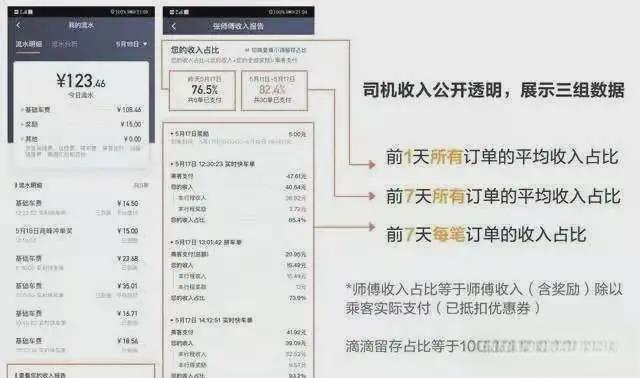 滴滴出行上线“透明订单”，司机可看到抽成金额-