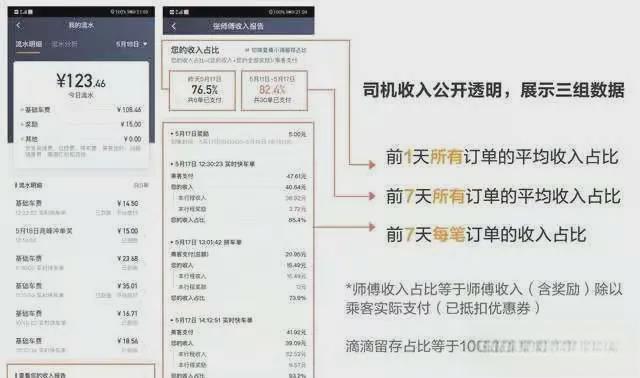 滴滴出行上线“透明订单”，司机可看到抽成金额-