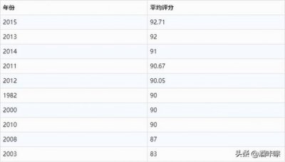 ​2002年玛歌多少钱一瓶(09年玛歌多少钱一瓶)