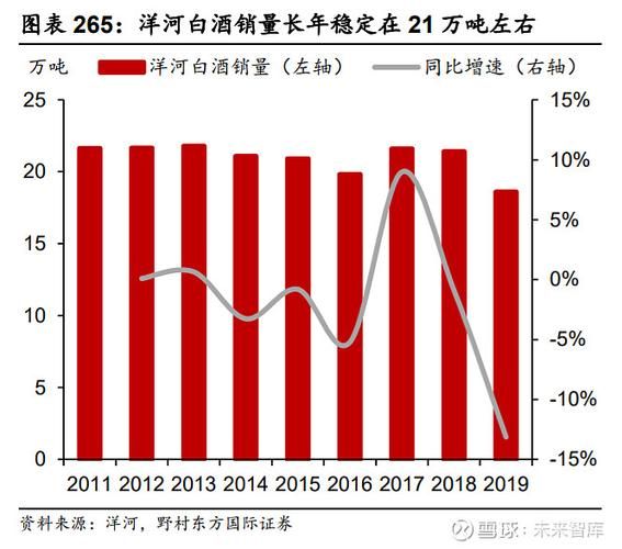 洋河酒厂渠道策略