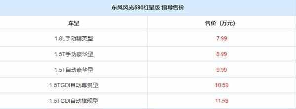 东风风光580落地价多少钱，东风580自动挡豪华型-