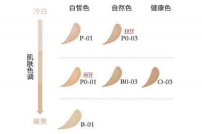 ​兰蔻持妆粉底液色号 教你如何挑选正确色号