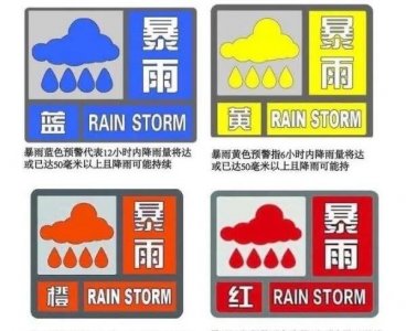 ​暴雨预警颜色等级，红色最高级别最严重，蓝色最低级别(分四级)