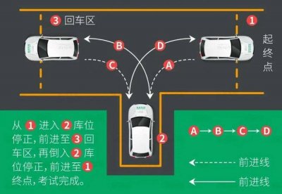 ​倒车入库技巧图解6个步骤要掌握