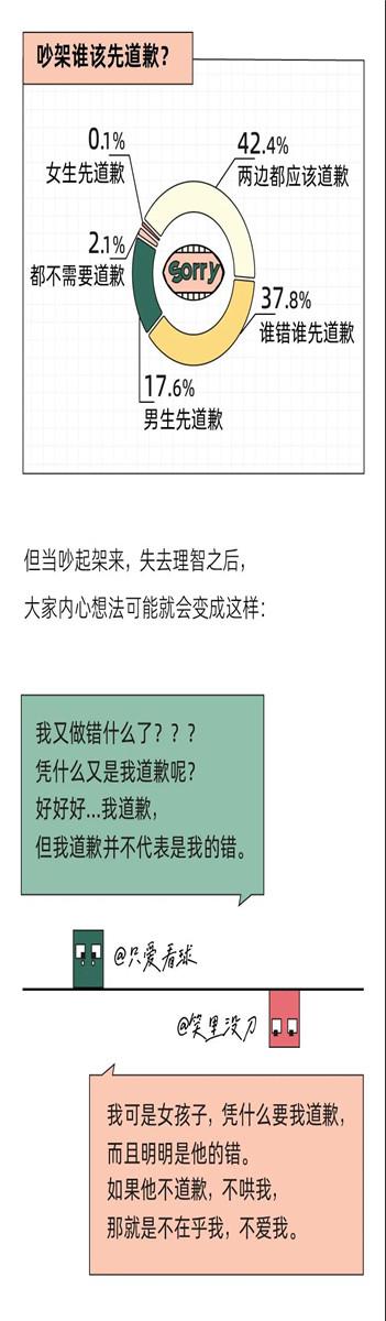 “我换上性感睡衣，他发了个色色表情”丨奇葩吵架报告11