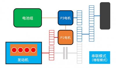 ​dht和phev有什么区别