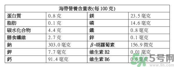 吃海带能降低血糖吗?海带为什么能降血糖?