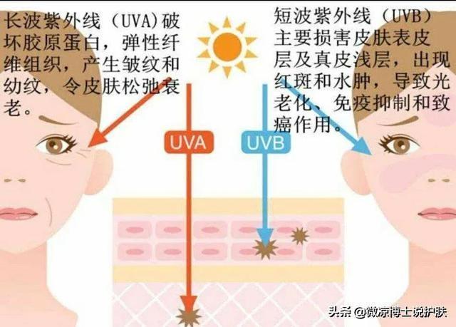 为什么我不建议你买spf50的防晒霜？