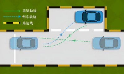 ​路边侧方停车最正确的方法 侧方停车注意事项