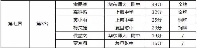 最强大脑：初始排名前24位的选手中，只有8人晋级……