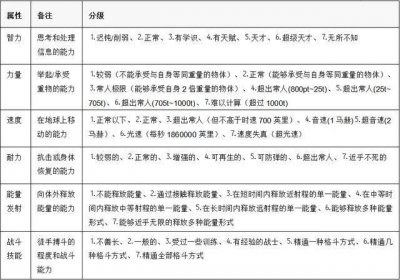 ​漫威官方给超级英雄能力数值打分,谁强谁弱一目了然!