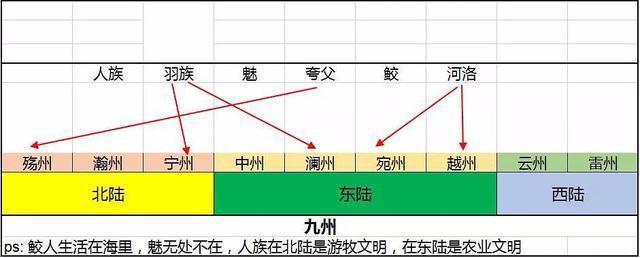 影前预习课：《九州海上牧云记》