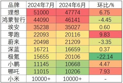 ​没有销量撑腰，谁敢对榜单说不