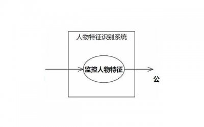 ​退休后，旅居生活的第9天，我意识到自己犯了一个大错