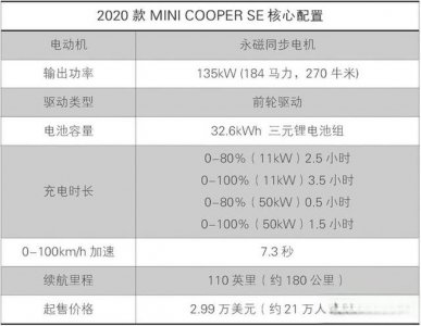 ​首款纯电版MINICOOPER详细评测，或将国产，值得等吗？