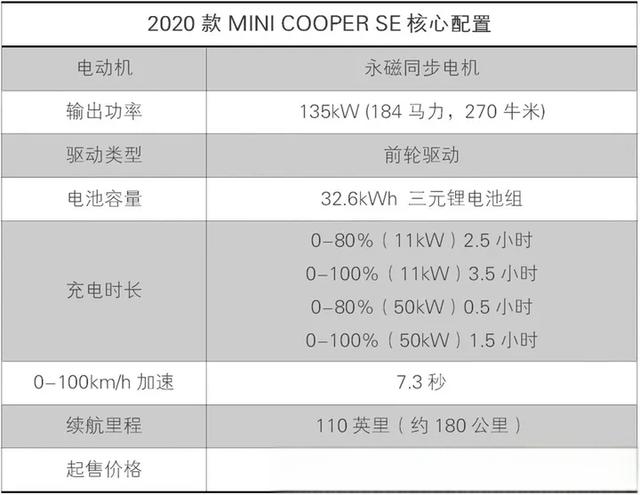 首款纯电版MINICOOPER详细评测，或将国产，值得等吗？-