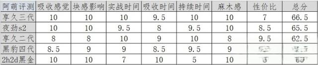 如何选择延时喷剂哪个品牌好？享久夜劲黑金黑豹真实体验评测！-