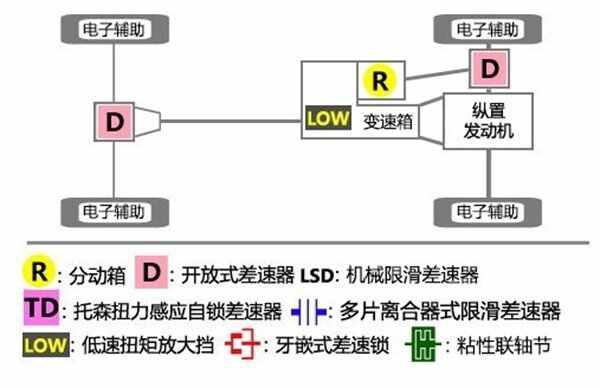 丰田坦途报价多少钱，有人买坦途后悔吗-