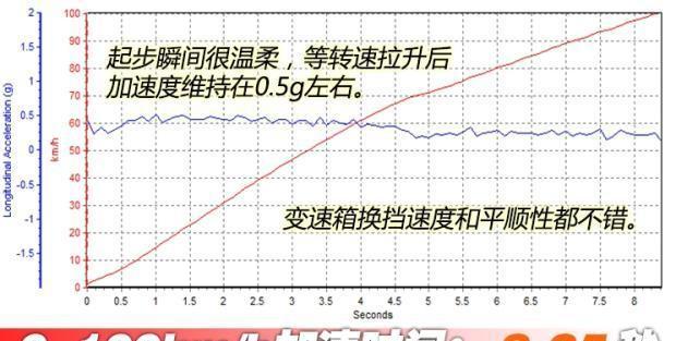 刚拿驾照，想买一辆自动挡的速腾最低多少钱？-